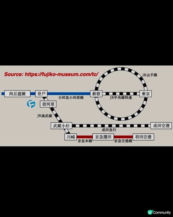 川崎📚漫畫之旅：🔔藤子・F・不二雄博物館