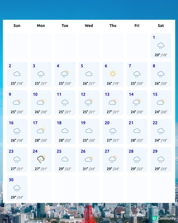 東京6月天氣附情侶穿搭建議👫外遊必save✨
