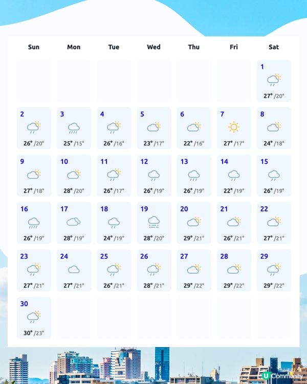 福岡6月天氣附文青穿搭建議✨外遊必save