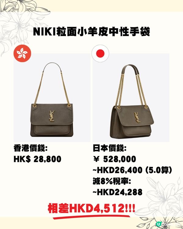 日圓低位😍即睇17款YSL包包皮具👜網紅款退稅後平近1萬蚊😱