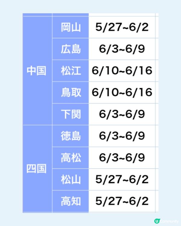 日本全國繡球花開花時間表🇯🇵💙超詳細版😍附3個冷知識🙌🏼