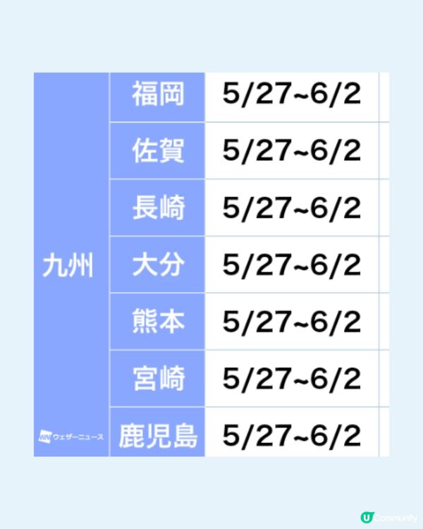 日本全國繡球花開花時間表🇯🇵💙超詳細版😍附3個冷知識🙌🏼