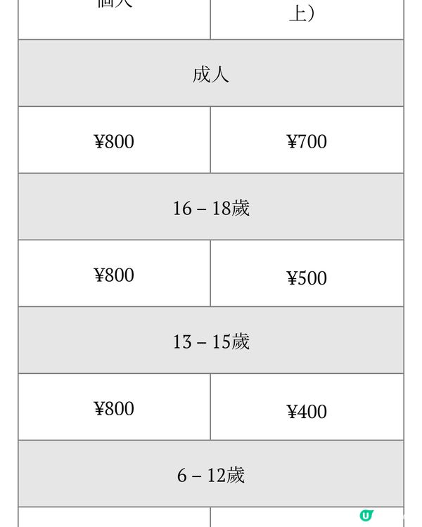  奈良美景與可愛的鹿🦌🦌