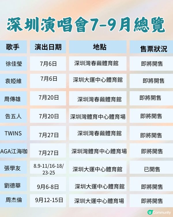 2024深圳演唱會7-9月合集‼️附時間表+3大購票平台