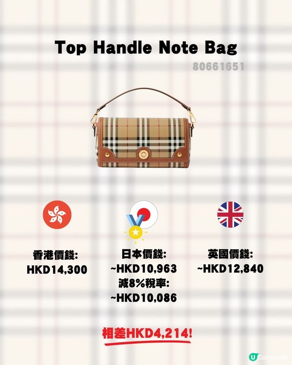 14款Burberry手袋推薦👜比較香港日本英國三地價錢🤩