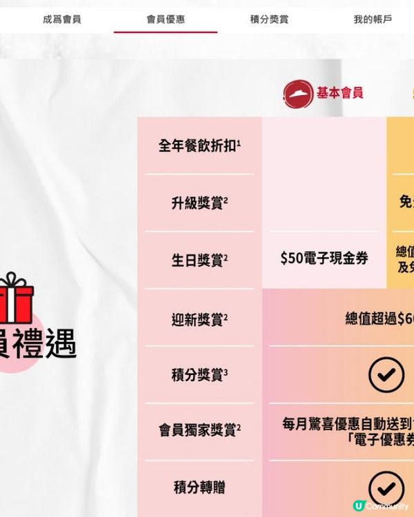 {Pizza Hut} 🍕🍝中午外賣😋😋😋