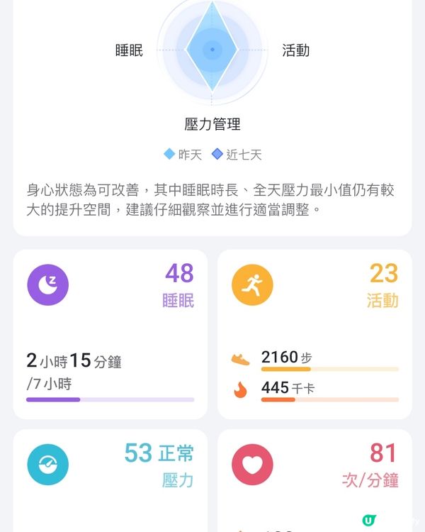 睡眠質素提升RingConn智能戒指