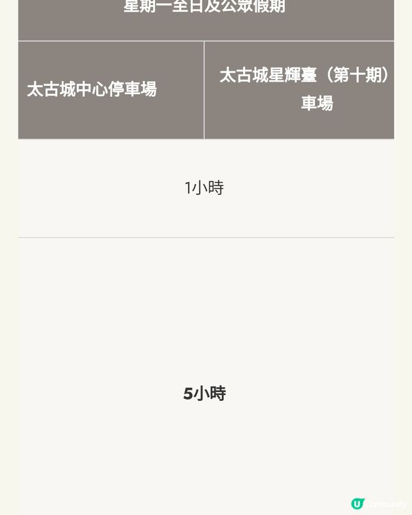 太古城200蚊消費5小時免費泊車