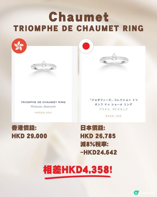 日圓低位🇯🇵即睇名牌經典首飾價錢😍💍最高差價逾$5000😳
