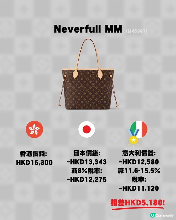 15款LV手袋三地差價比較👜🥰✨意大利入手最大相差過萬⁉️😳