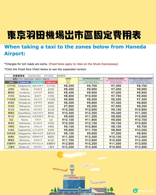 日本搭的士必睇攻略‼️5大禮儀須知+機場往返市區收費✈️