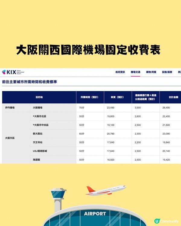 日本搭的士必睇攻略‼️5大禮儀須知+機場往返市區收費✈️