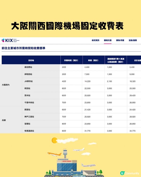 日本搭的士必睇攻略‼️5大禮儀須知+機場往返市區收費✈️