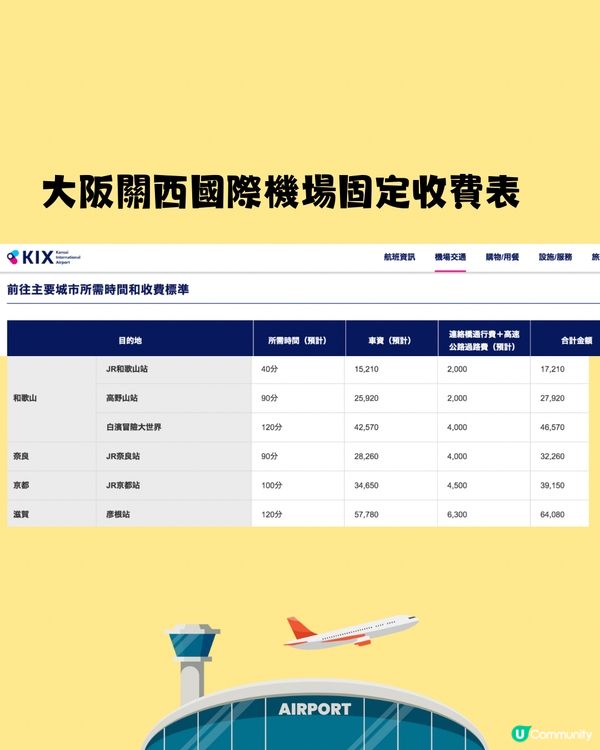 日本搭的士必睇攻略‼️5大禮儀須知+機場往返市區收費✈️