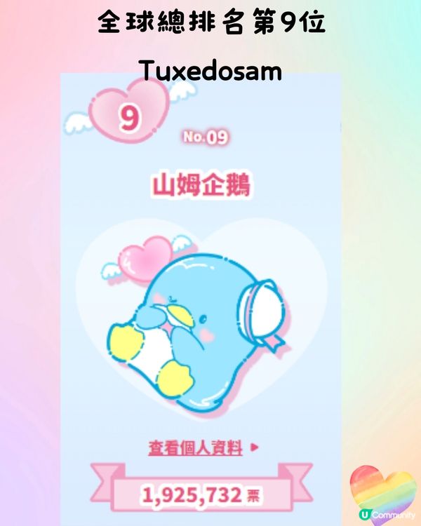 Sanrio人氣角色排名2024岀爐🌟第1名500+萬票當選🏆