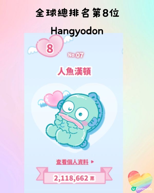 Sanrio人氣角色排名2024岀爐🌟第1名500+萬票當選🏆