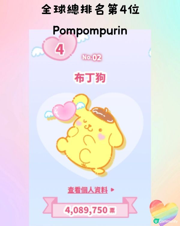 Sanrio人氣角色排名2024岀爐🌟第1名500+萬票當選🏆