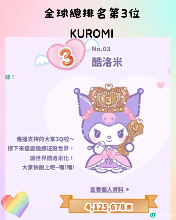 Sanrio人氣角色排名2024岀爐🌟第1名500+萬票當選🏆