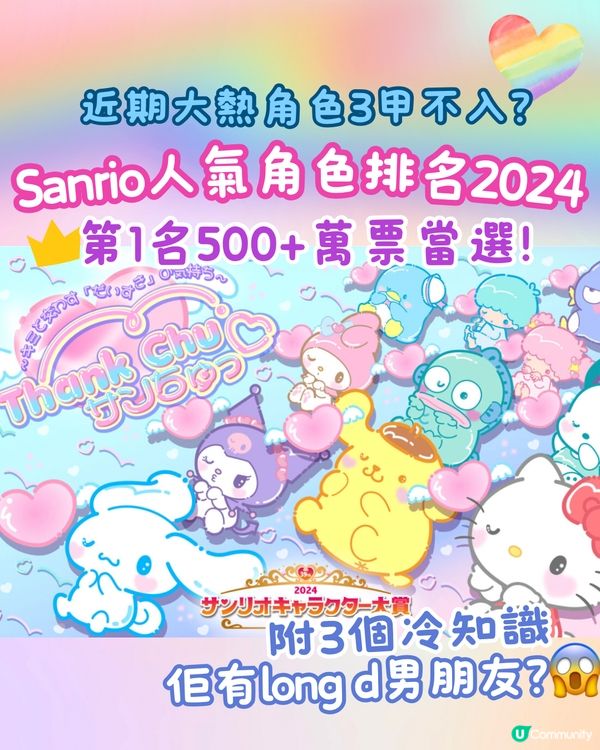 Sanrio人氣角色排名2024岀爐🌟第1名500+萬票當選🏆