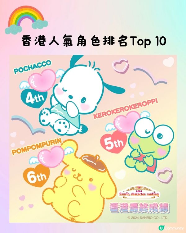 Sanrio人氣角色排名2024岀爐🌟第1名500+萬票當選🏆
