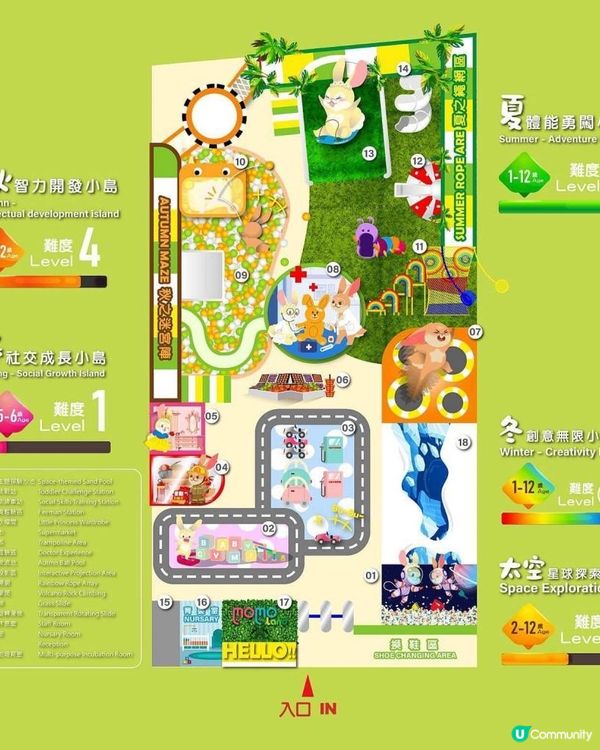 Momoland 小星球playhouse 將軍澳坑口南豐室內遊樂場