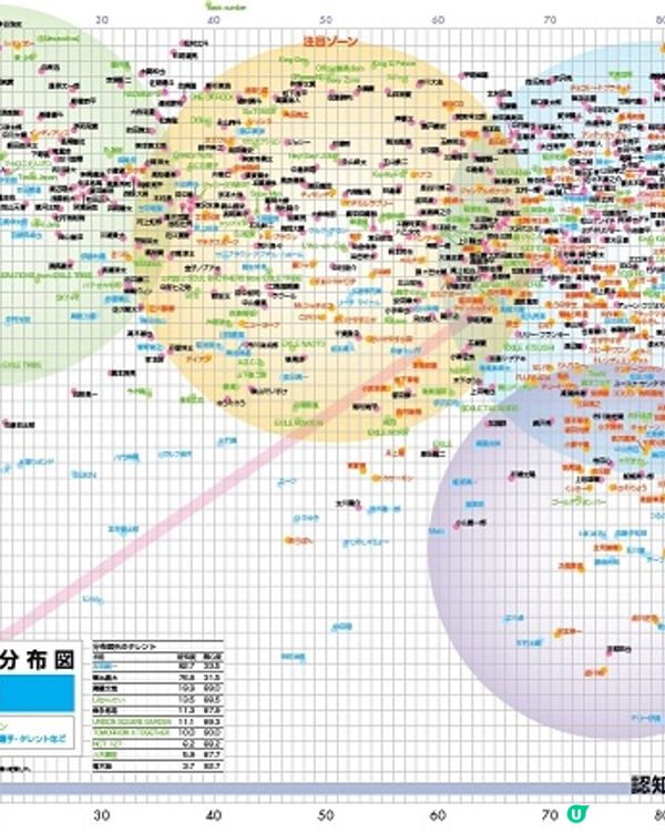 【日本文化】圈地榜的由來和含義