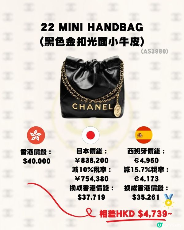 日本買Chanel便宜嗎？🤔15款手袋推薦💼大量保值款！呢個國家更抵買💰‼️