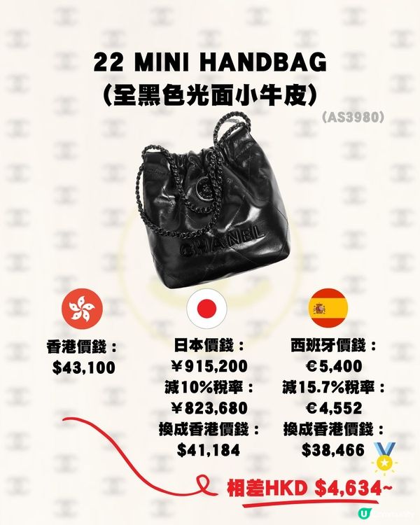 日本買Chanel便宜嗎？🤔15款手袋推薦💼大量保值款！呢個國家更抵買💰‼️