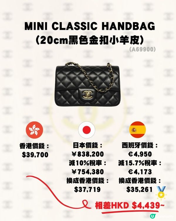 日本買Chanel便宜嗎？🤔15款手袋推薦💼大量保值款！呢個國家更抵買💰‼️