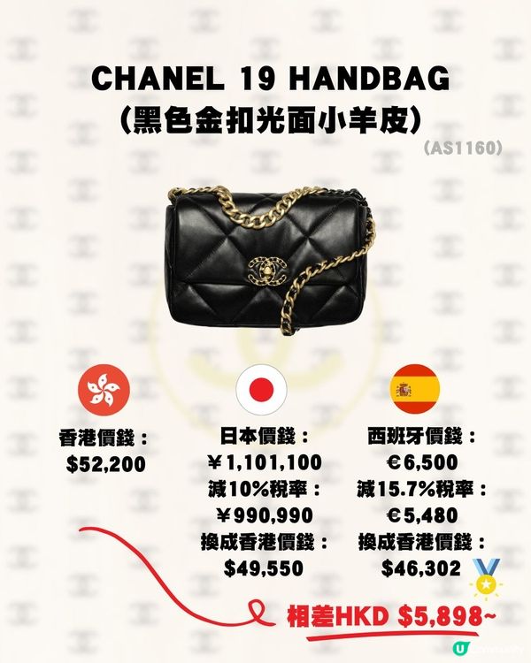 日本買Chanel便宜嗎？🤔15款手袋推薦💼大量保值款！呢個國家更抵買💰‼️