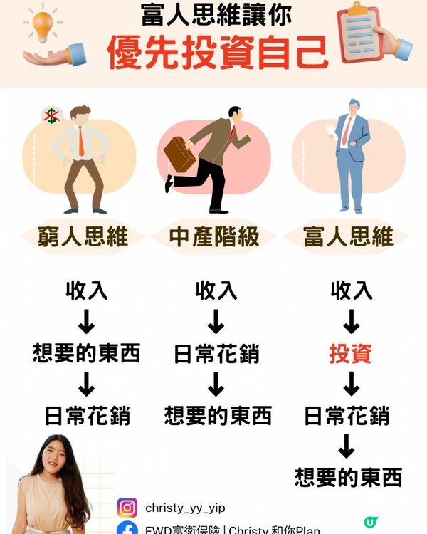 富人思維 | 每週3更 | 每月收入會怎樣分配?