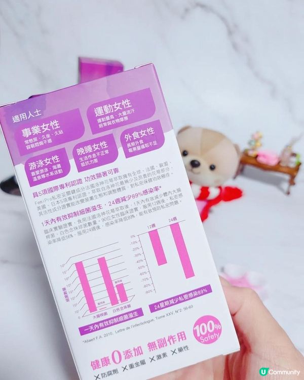 開箱 | FemiPro 私密妥 | 保養私密處好物