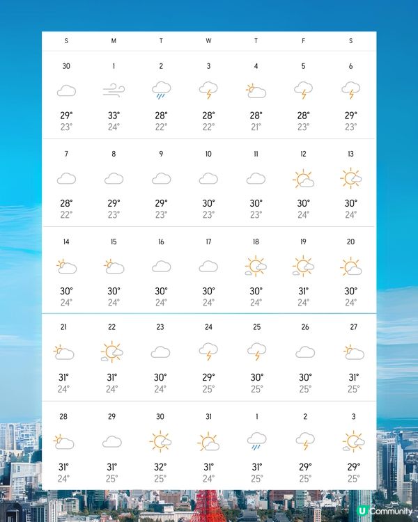 東京7月天氣附情侶穿搭建議✨外遊必save🤩