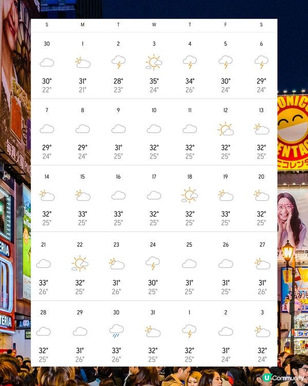 大阪7月天氣附夏日穿搭建議✨外遊必save🔆