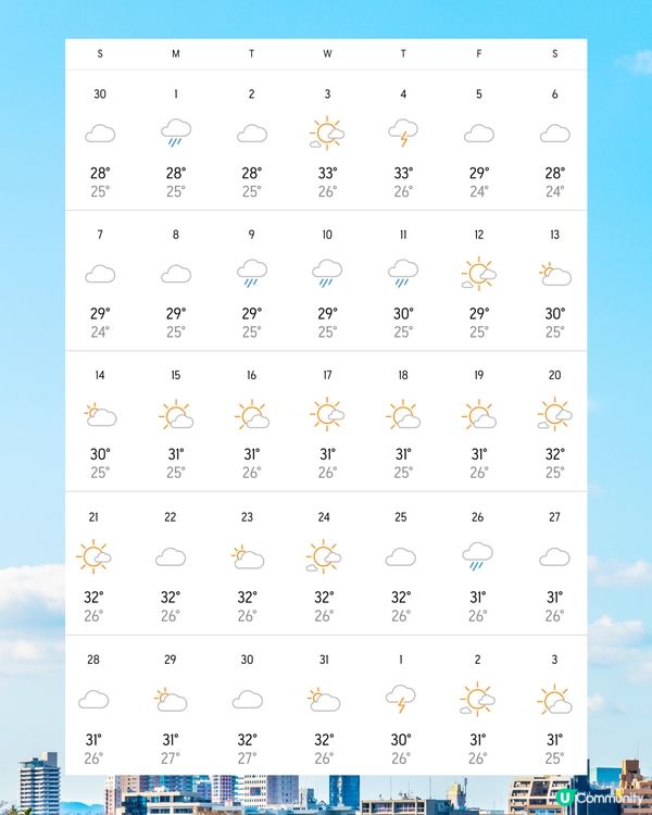 福岡7月天氣附文青穿搭建議✨外遊必save!