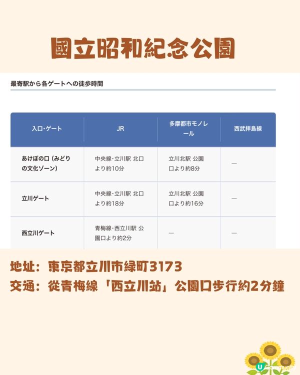 日本關東向日葵觀賞地推介🌻100萬棵盛放😍仲有免費花火大會🎆