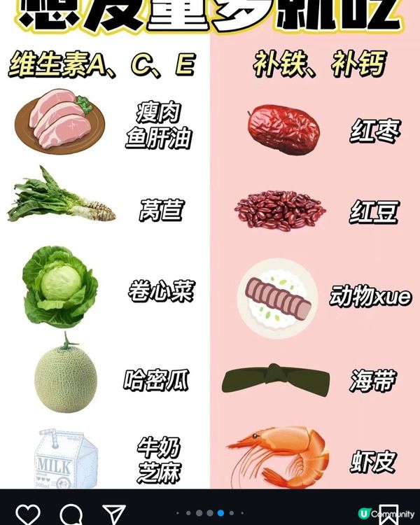 吃出好皮膚的60種食物！