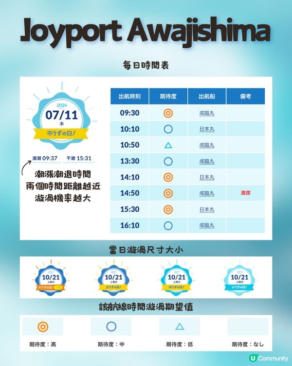 嗚門漩渦觀潮體驗🌀兩間觀光船詳細資料活動全比較🛥️