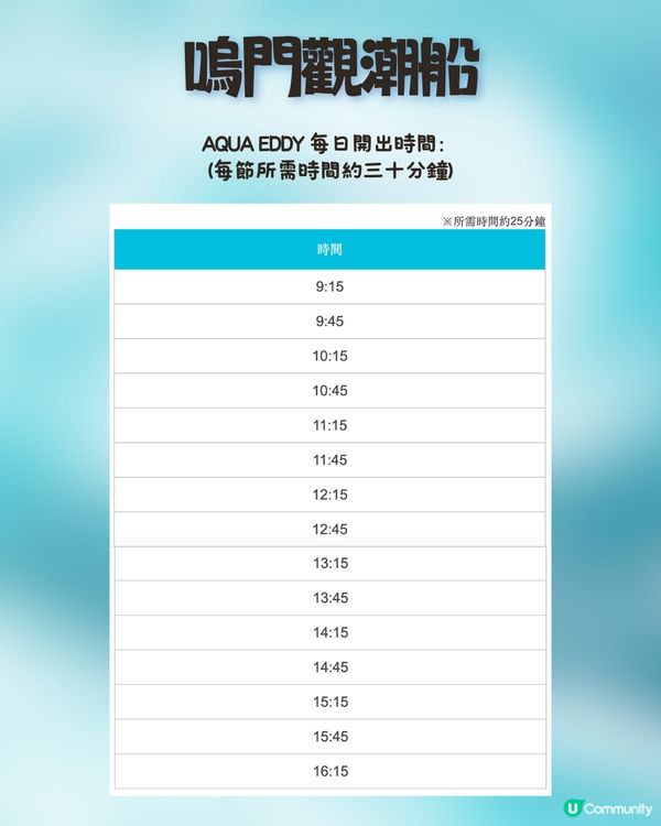 嗚門漩渦觀潮體驗🌀兩間觀光船詳細資料活動全比較🛥️