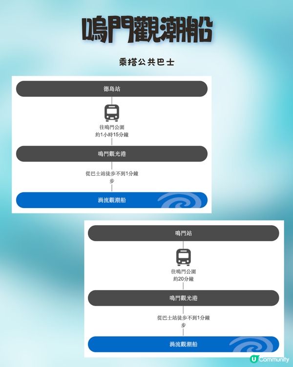 嗚門漩渦觀潮體驗🌀兩間觀光船詳細資料活動全比較🛥️