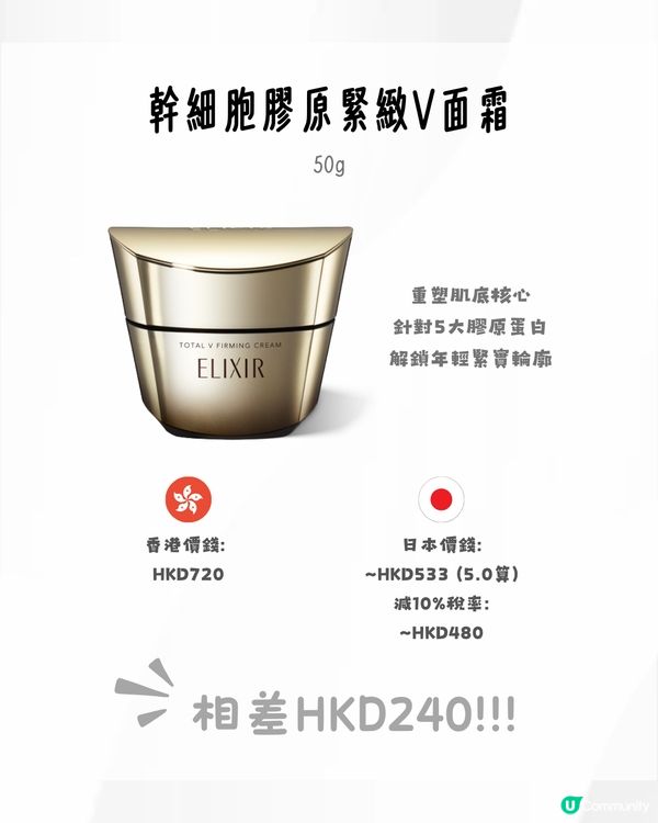 香港日本Elixir價格比較🧴幾乎六五折差價足夠買多件❗️