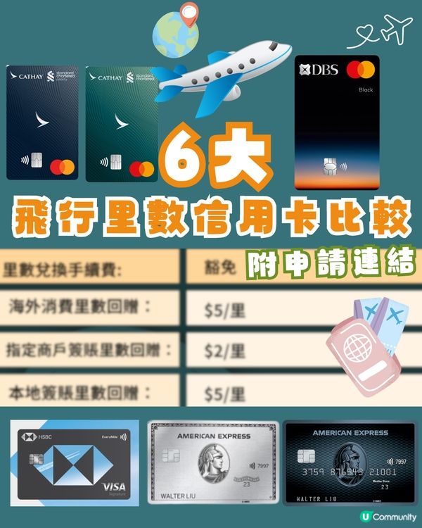 6大熱門飛行里數信用卡比較✈️附申請連結