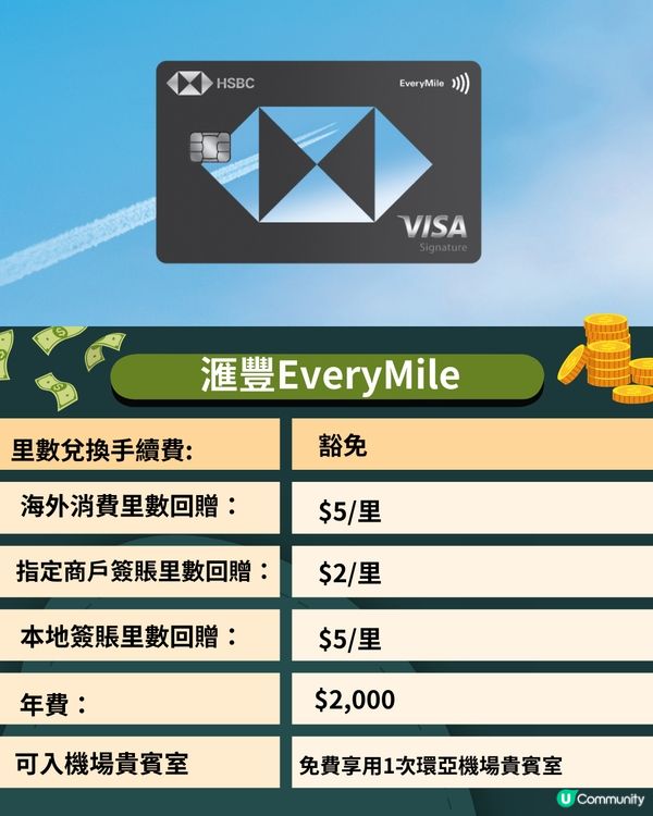 6大熱門飛行里數信用卡比較✈️附申請連結