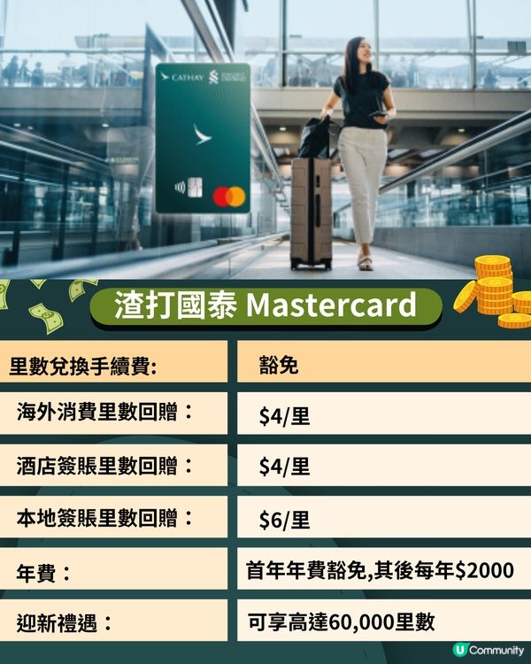 6大熱門飛行里數信用卡比較✈️附申請連結