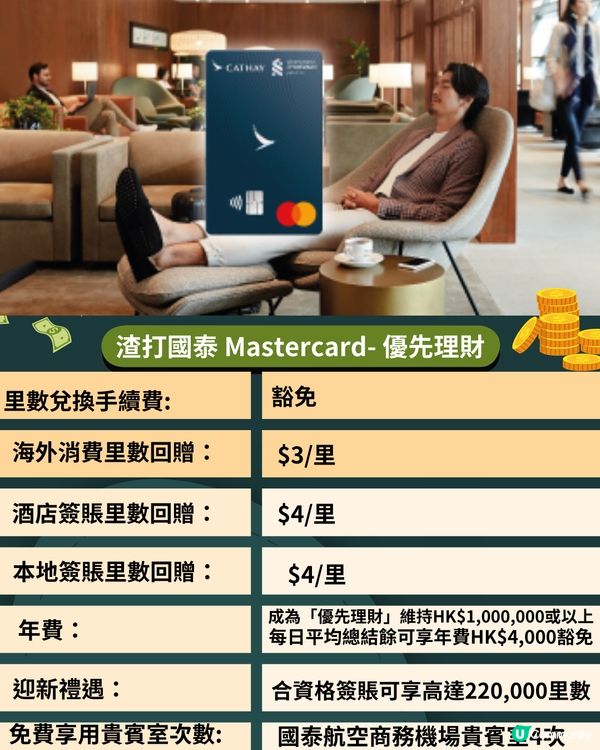 6大熱門飛行里數信用卡比較✈️附申請連結