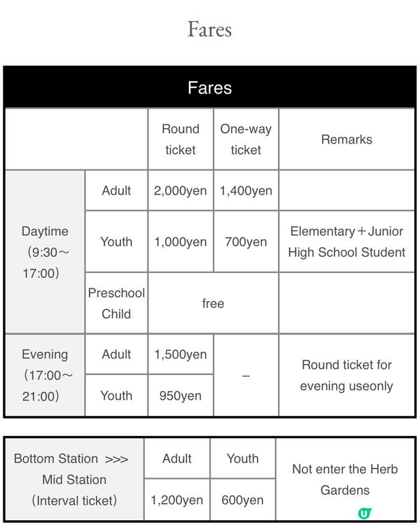 神戶夏日花草光影之旅👒🌼🪴💫（～1/9）
