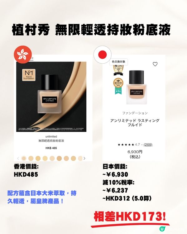 日本買專櫃品牌粉底邊間平?🤔差價最大竟然係呢間‼️