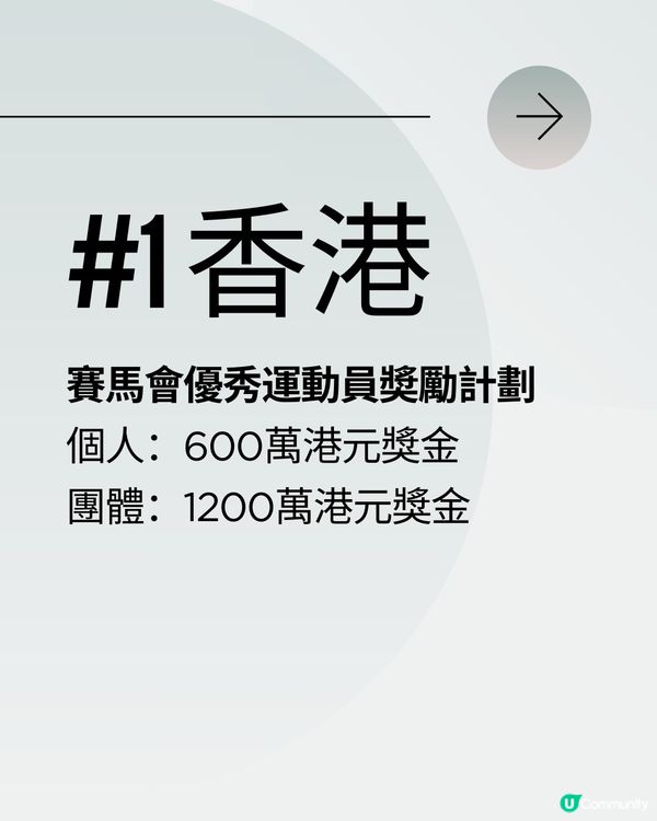 奧運金牌有幾多獎金？