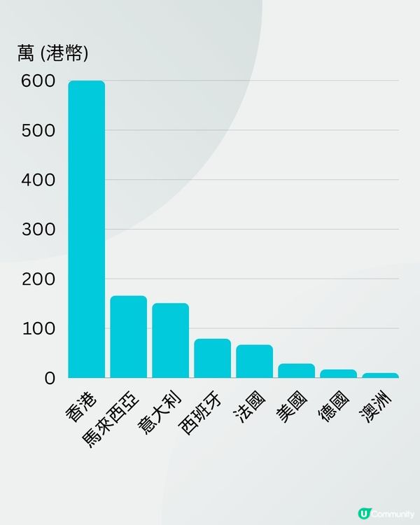 奧運金牌有幾多獎金？