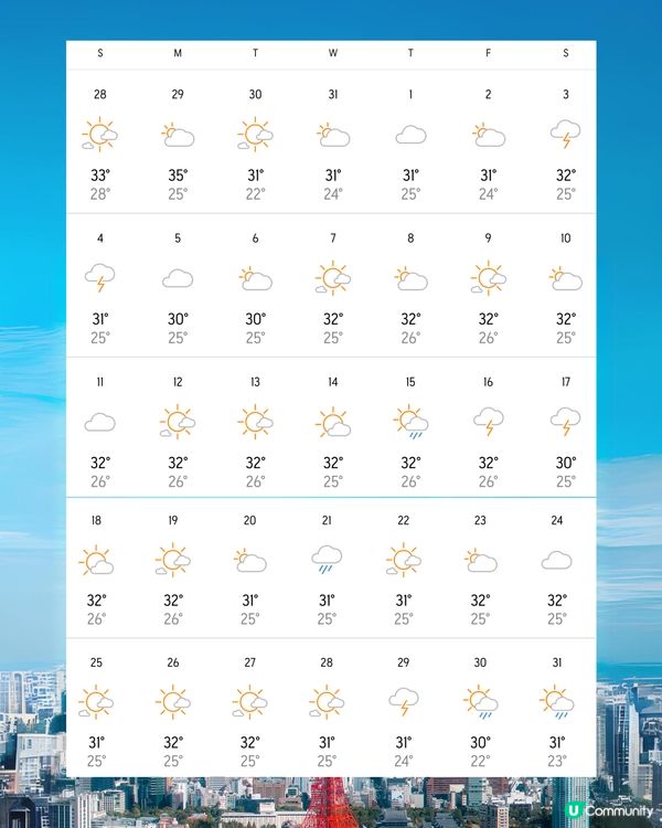 東京8月天氣附夏日穿搭建議🔆外遊必save❗️